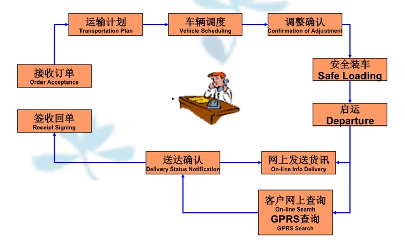 苏州到船山搬家公司-苏州到船山长途搬家公司